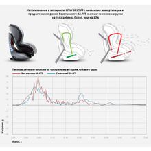 Kiwy SPF1 isofix carbon