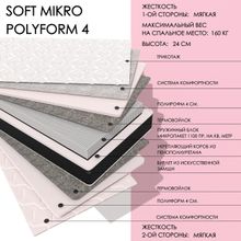 Soft MIKRO polyform4 (160   225)