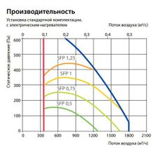 Komfovent Verso CF 1700-UH-E