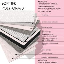 Soft TFK polyform3 (75   190)