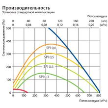 Komfovent Domekt CF 700 F