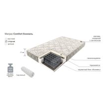 Модули Боровичи-мебель Матрас Comfort 1600х1900
