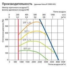 Komfovent Verso R 3000-H-E