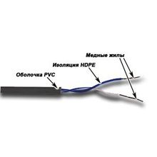 TWT-5UTP1 Кабель TWT UTP, 1 пара, Кат.5, PVC, серый, 305 метров