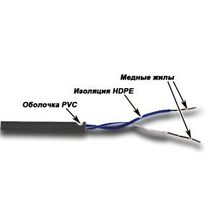 TWT-5UTP1 Кабель TWT UTP, 1 пара, Кат.5, PVC, серый, 305 метров