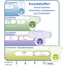 Summer Infant SwaddleMe 3 шт S M пчелки