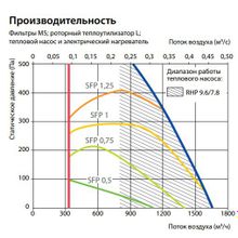 Komfovent RHP-1500-9.6 7.8-U