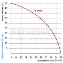 Станция водоснабжения Omnigena JY 1000 50л