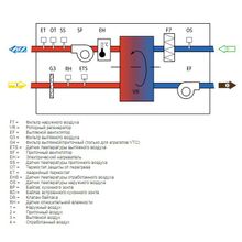 Systemair SAVE VSR 500