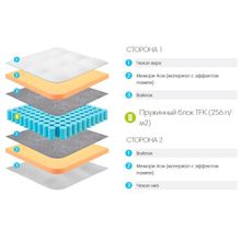 Матрас Lonax Memory TFK 80