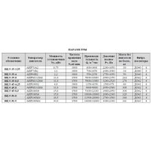 Вентилятор радиальный  ВЦ 5-50 №9