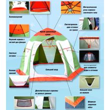 Палатка рыбака Нельма 2 (автомат) (оранжевый белый серо-голубой)