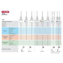 Миксер ЗУБР ЗМР-1200Э-1 строительный, 2-скоростной, 1200 Вт, 0-620   0-810 об мин, М14 патрон, перемешивание "вверх вниз"