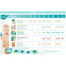 Pampers Premium Care Newborn 2-5 кг 22 шт