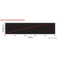 Osculati Marlow Marlowbraid line w. fleck, gold 12 mm, 06.432.12OR