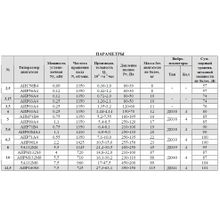 Вентилятор осевой ВО 16-310 №5