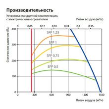 Komfovent Verso P 1200-V-E