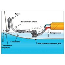 Vetus Термостойкий водяной замок Vetus NLP75HD 515 x 362 x 210 мм под шланг 75 мм