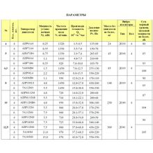 Вентилятор осевой ВО 16-310 №12,5 ДУ