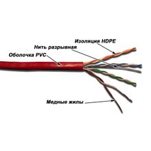 LAN-5EUTP-BL Кабель LANMASTER UTP, 4x2, кат 5E, 350Mhz, PVC, синий, 305 м