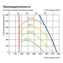 Komfovent Verso S 4000-F-W