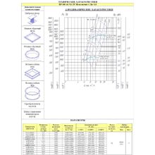 Вентилятор радиальный дымоудаления ВР 280-46 №5