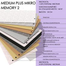  Medium Plus MIKRO Memory2