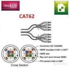 Tributaries CAT62-WB10S 660 MГц