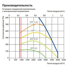 Komfovent Verso R 4000-UH-E