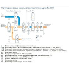 Бризарт 6000 Pool DH