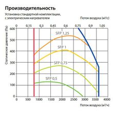 Komfovent Verso R 3000-UV-E