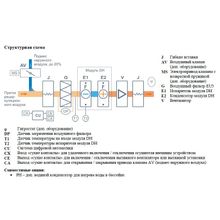 Бризарт 6000 Pool DH Lite