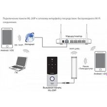 Slinex Вызывная панель Slinex ML-20IP, Wi-Fi, 125°