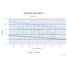 Marco Электрическая топливная помпа Marco UP14 OIL 16452012 12 В 1100 л час 2 бар для перекачки масел и вязких жидкостей
