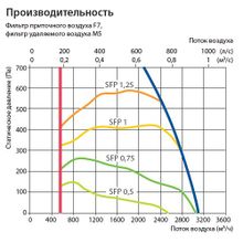 Komfovent Verso R 3000-F-E