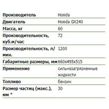 Мотопомпа Honda WT30