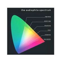 Pro-Ject Audiophile Spectrum