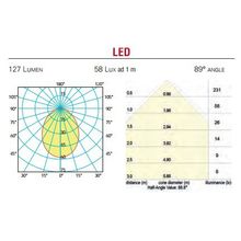 Foresti & Suardi Светильник светодиодный Foresti & Suardi Sextans C 5030.SMD.C.4000 Led 10 - 30 В 2,5 Вт с диммером белый свет