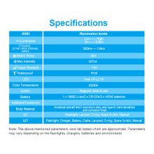 Xtar Фонарь для дайвинга и подводной охоты Xtar D06 1200 — Новинка 2018 года