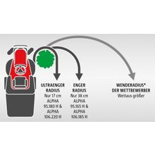 WOLF GARTEN ALPHA 106.220 H