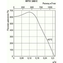 Ostberg RFTX 160 C