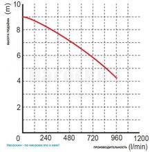 Дренажный насос Omnigena WQ 40-6-1,1 230V