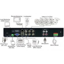 Рекордер kguard ar421 dvr cloud qrc hdmi h.264 4кан