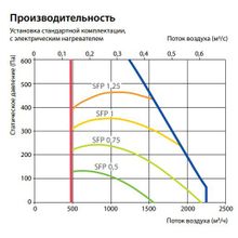 Komfovent Verso R 2000-H-E