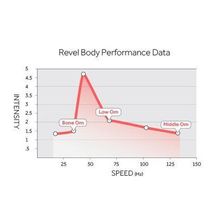 Revel Body Магнитно-левитационный пульсатор Revel Body SOL с широким диапазоном вибрации (черный с красным)