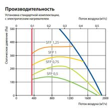 Komfovent Verso P 1600-H-W