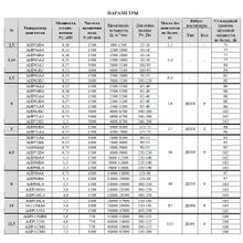 Вентилятор осевой ВО 14-320 №2,5