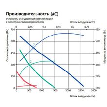 Komfovent Verso S 2000-F-E 15