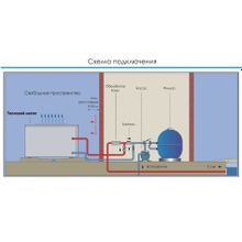 Тепловой инверторный насос Fairland IPHC55 (тепло холод)