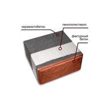 Теплоблоки многослойные стеновые блоки 